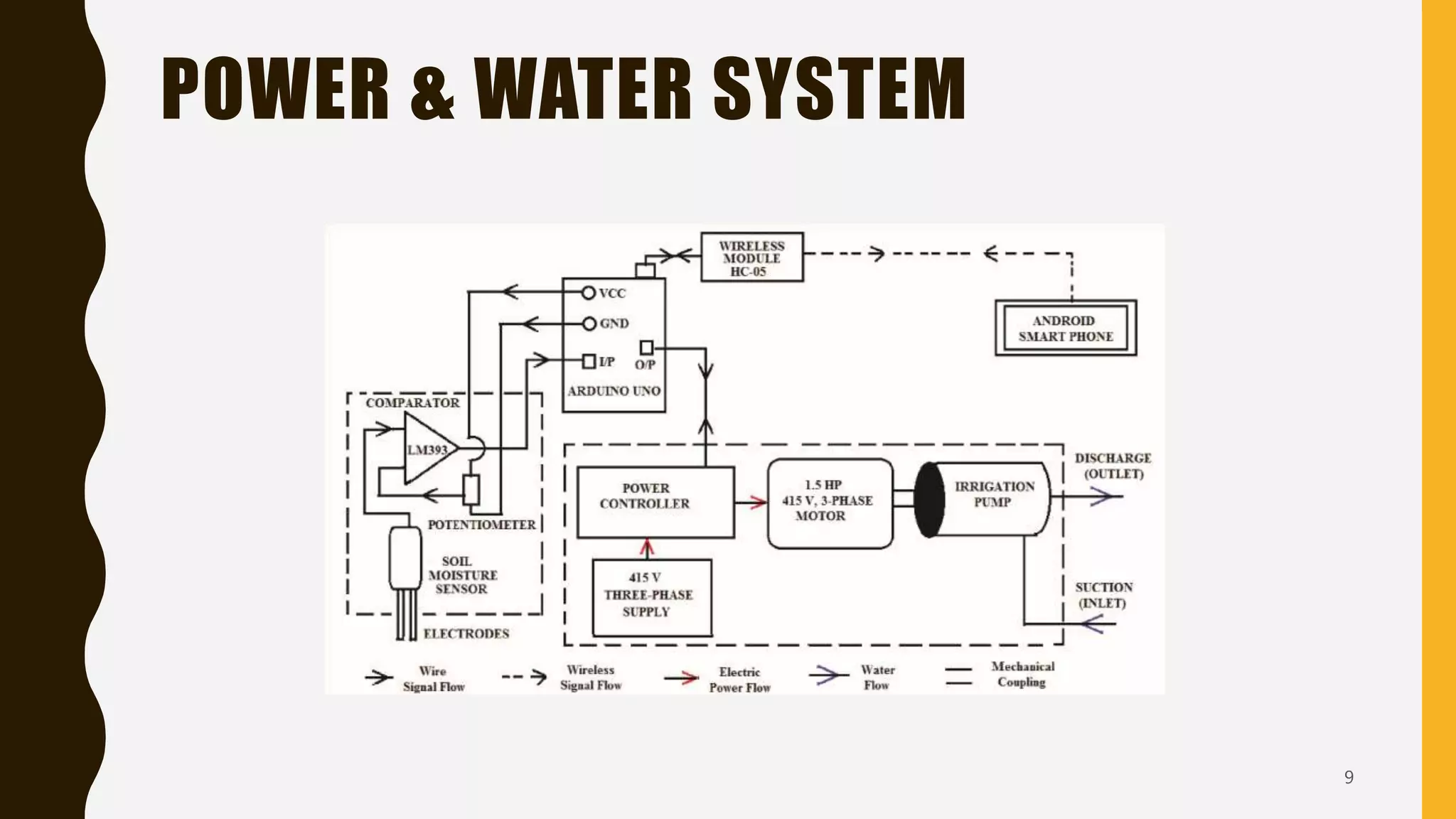 POWER & WATER SYSTEM
9
 