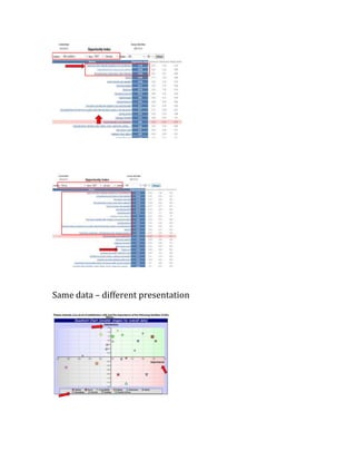 Same data – different presentation
 