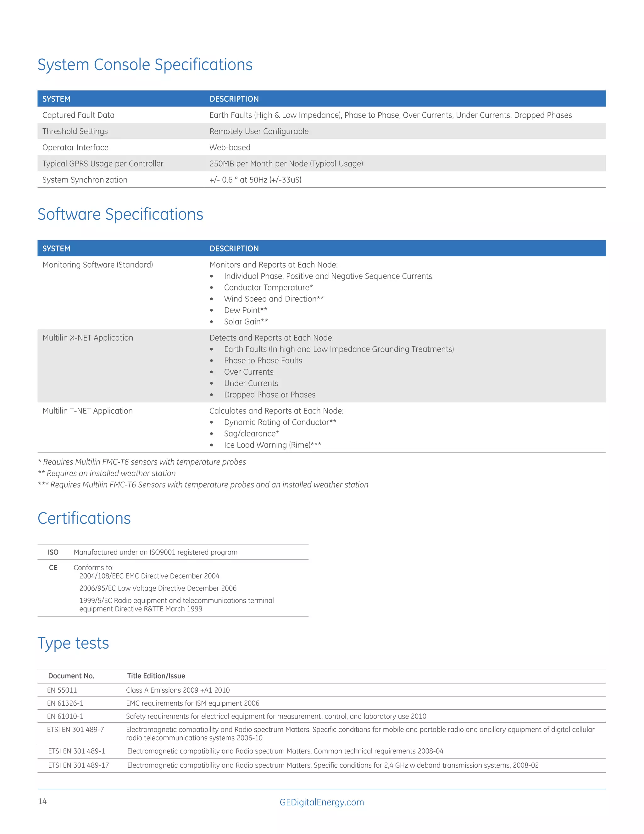 Intelligent Line Monitoring System | PDF