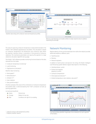 Intelligent Line Monitoring System | PDF | Internet of Things | Internet