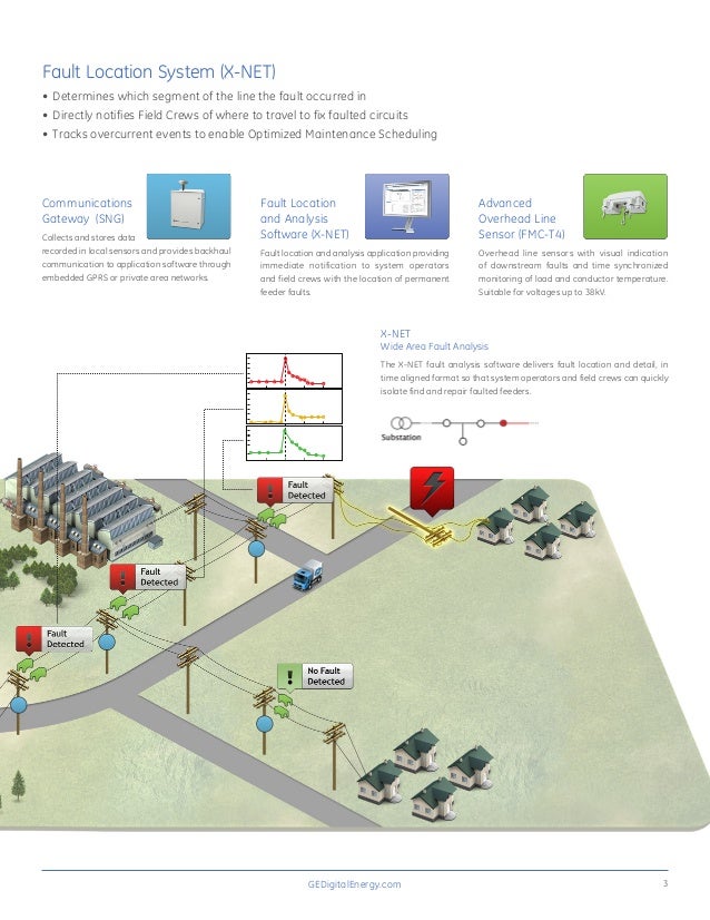 Intelligent Line Monitoring System