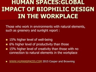 HUMAN SPACES:GLOBAL
IMPACT OF BIOPHILIC DESIGN
IN THE WORKPLACE
Those who work in environments with natural elements,
such as greenery and sunlight report :
 15% higher level of well-being
 6% higher level of productivity than those
 15% higher level of creativity than those with no
connection to natural elements in the workplace
 WWW.HUMANSPACES.COM 2015 Cooper and Browning
 