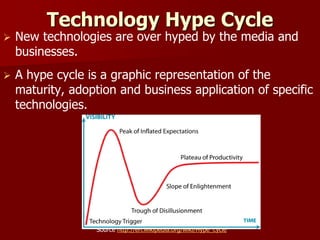 Technology Hype Cycle
Source http://en.wikipedia.org/wiki/Hype_cycle
 New technologies are over hyped by the media and
businesses.
 A hype cycle is a graphic representation of the
maturity, adoption and business application of specific
technologies.
 