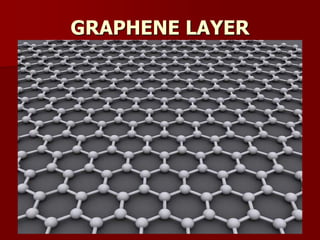 GRAPHENE LAYER
 