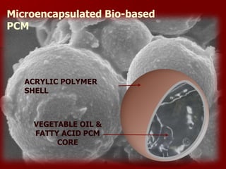 Microencapsulated Bio-based
PCM
VEGETABLE OIL &
FATTY ACID PCM
CORE
ACRYLIC POLYMER
SHELL
 