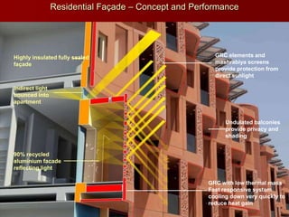 Environmental Design Response │ March 2012
90% recycled
aluminium facade
reflecting light
Indirect light
bounced into
apartment
Highly insulated fully sealed
façade
GRC elements and
mashrabiya screens
provide protection from
direct sunlight
Undulated balconies
provide privacy and
shading
GRC with low thermal mass
Fast responsive system
cooling down very quickly to
reduce heat gain
Residential Façade – Concept and Performance
 