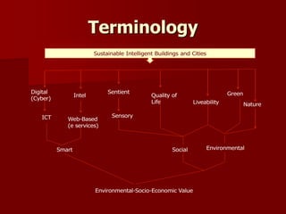 Terminology
Sustainable Intelligent Buildings and Cities
Digital
(Cyber)
Intel
Sentient
Quality of
Life Liveability
Green
ICT Web-Based
(e services)
Sensory
EnvironmentalSocialSmart
Nature
Environmental-Socio-Economic Value
 