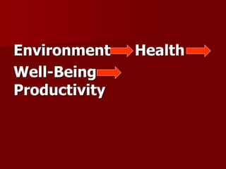 Environment - Health
Well-Being
Productivity
 