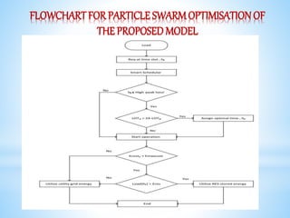 FLOWCHARTFOR PARTICLE SWARMOPTIMISATIONOF
THE PROPOSED MODEL
 