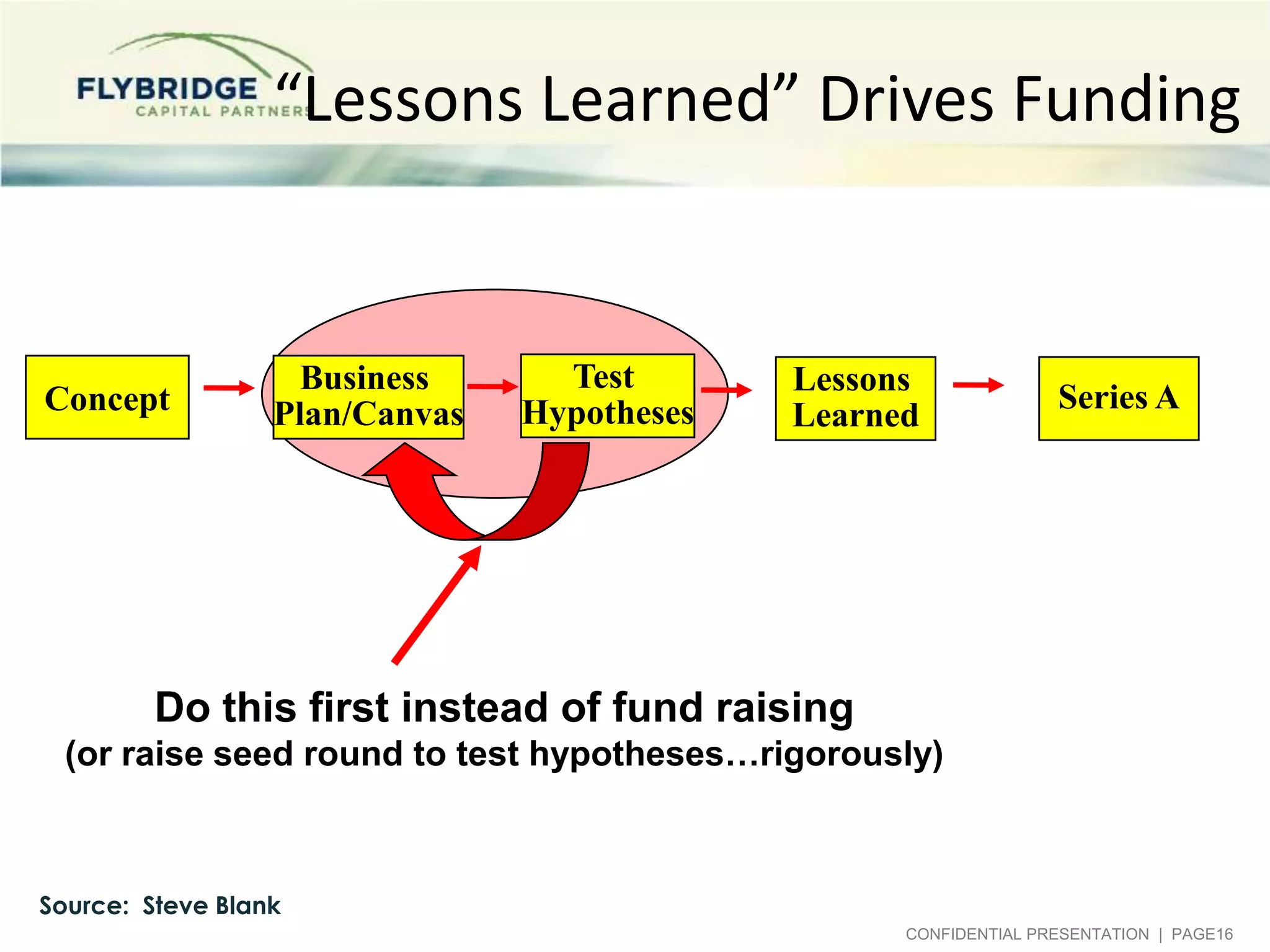 “Lessons Learned” Drives Funding


                   Business       Test       Lessons
Concept           Plan/Canvas   Hypotheses                        Series A
                                             Learned




         Do this first instead of fund raising
  (or raise seed round to test hypotheses…rigorously)



Source: Steve Blank
                                                   CONFIDENTIAL PRESENTATION | PAGE16
 