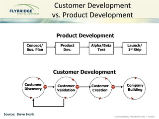 Customer Development
                          vs. Product Development

                           Product Development
   ...
