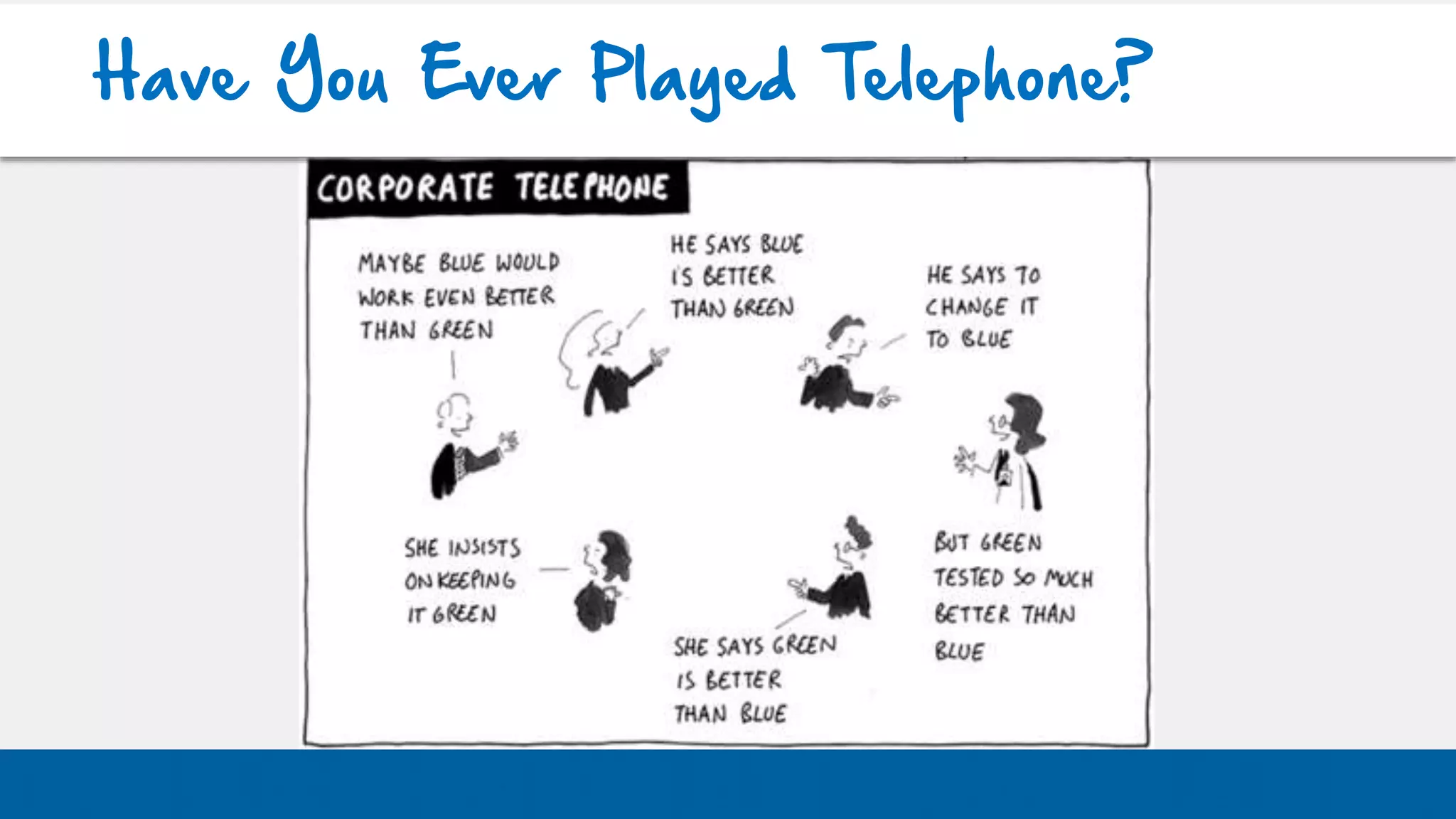 Have You Ever Played Telephone?
