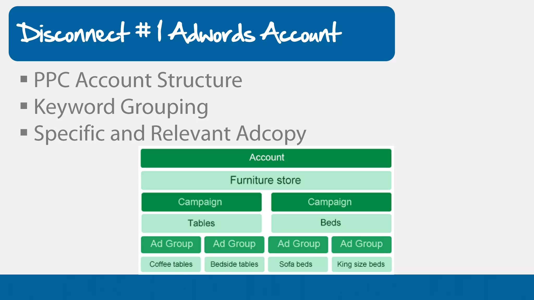 Disconnect # 1 Adwords Account
