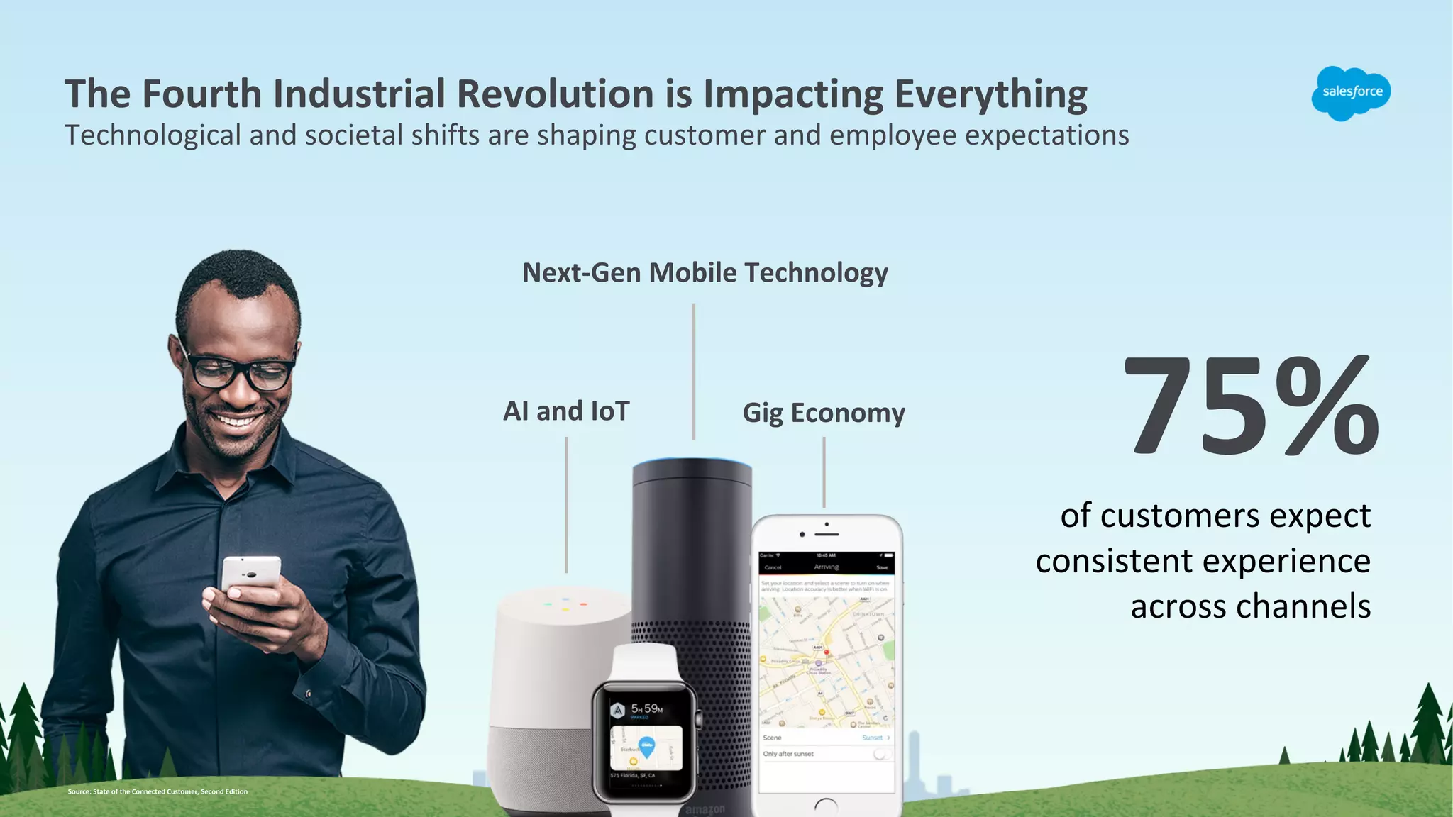 The Fourth Industrial Revolution is Impacting Everything
Technological and societal shifts are shaping customer and employee expectations
Next-Gen Mobile Technology
AI and IoT Gig Economy
75%
Source: State of the Connected Customer, Second Edition
of customers expect
consistent experience
across channels
 