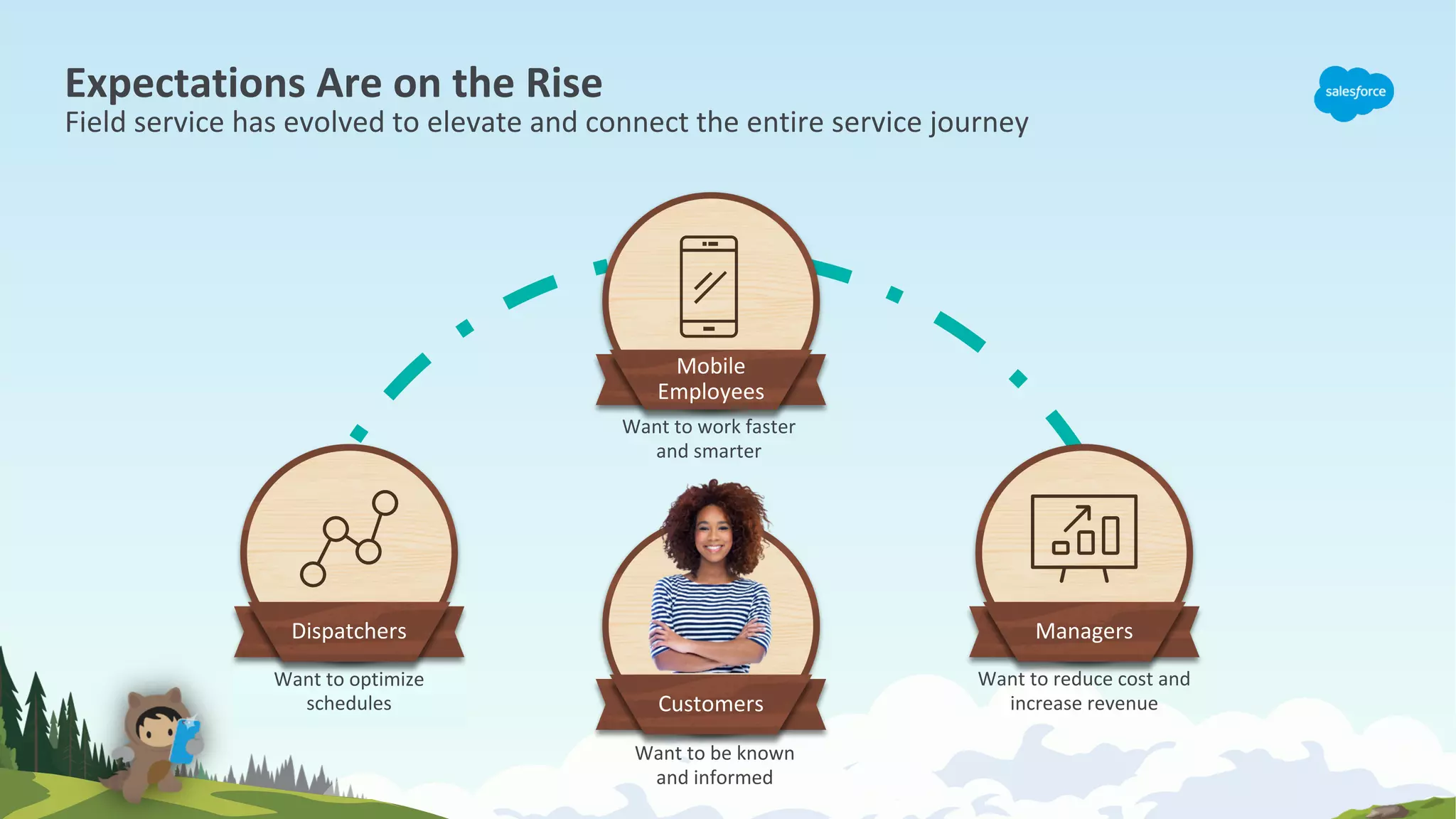 Expectations Are on the Rise
Field service has evolved to elevate and connect the entire service journey
Want to be known
and informed
Customers
Want to optimize
schedules
Dispatchers
Want to work faster
and smarter
Mobile
Employees
Want to reduce cost and
increase revenue
Managers
 