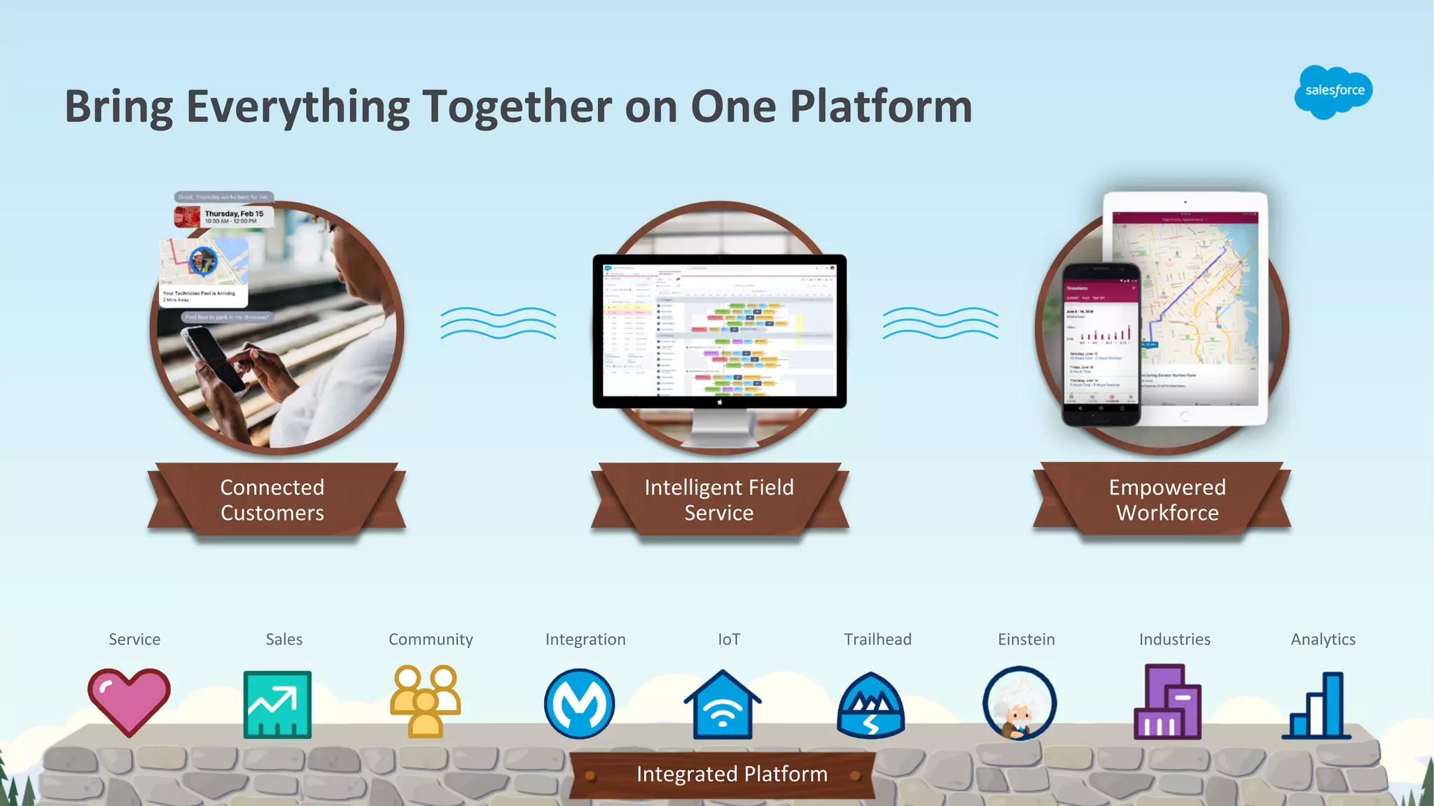 Bring Everything Together on One Platform
Integrated Platform
Service Sales Community Integration IoT Trailhead Einstein Industries Analytics
Connected
Customers
Intelligent Field
Service
Empowered
Workforce
 