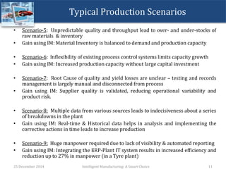 Typical Production Scenarios
• Scenario-5: Unpredictable quality and throughput lead to over- and under-stocks of
raw materials & inventory
• Gain using IM: Material Inventory is balanced to demand and production capacity
• Scenario-6: Inflexibility of existing process control systems limits capacity growth
• Gain using IM: Increased production capacity without large capital investment
• Scenario-7: Root Cause of quality and yield losses are unclear – testing and records
management is largely manual and disconnected from process
• Gain using IM: Supplier quality is validated, reducing operational variability and
product risk.
• Scenario-8: Multiple data from various sources leads to indecisiveness about a series
of breakdowns in the plant
• Gain using IM: Real-time & Historical data helps in analysis and implementing the
corrective actions in time leads to increase production
• Scenario-9: Huge manpower required due to lack of visibility & automated reporting
• Gain using IM: Integrating the ERP-Plant IT system results in increased efficiency and
reduction up to 27% in manpower (in a Tyre plant)
25 December 2014 Intelligent Manufacturing: A Smart Choice 11
 