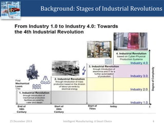 Background: Stages of Industrial Revolutions
25 December 2014 Intelligent Manufacturing: A Smart Choice 4
 