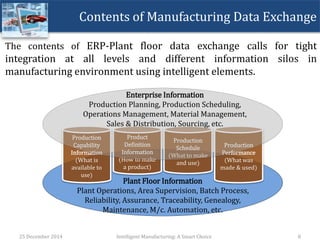 Contents of Manufacturing Data Exchange
25 December 2014 Intelligent Manufacturing: A Smart Choice 8
The contents of ERP-Plant floor data exchange calls for tight
integration at all levels and different information silos in
manufacturing environment using intelligent elements.
Plant Floor Information
Plant Operations, Area Supervision, Batch Process,
Reliability, Assurance, Traceability, Genealogy,
Maintenance, M/c. Automation, etc.
Production
Performance
(What was
made & used)
Production
Schedule
(What to make
and use)
Product
Definition
Information
(How to make
a product)
Production
Capability
Information
(What is
available to
use)
Enterprise Information
Production Planning, Production Scheduling,
Operations Management, Material Management,
Sales & Distribution, Sourcing, etc.
 
