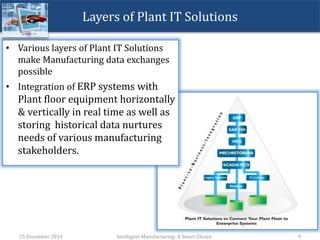 Layers of Plant IT Solutions
25 December 2014 Intelligent Manufacturing: A Smart Choice 9
• Various layers of Plant IT Solutions
make Manufacturing data exchanges
possible
• Integration of ERP systems with
Plant floor equipment horizontally
& vertically in real time as well as
storing historical data nurtures
needs of various manufacturing
stakeholders.
 