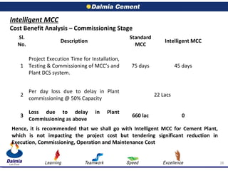 Intelligent mcc Siemens | PPT