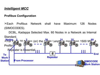 Intelligent mcc | PPT