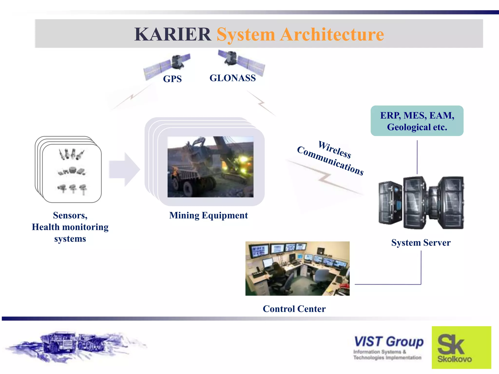 KARIER System Architecture

                       GPS     GLONASS


                                                           ERP, MES, EAM,
                                                            Geological etc.




     Sensors,          Mining Equipment
Health monitoring
     systems                                                 System Server




                                          Control Center
 