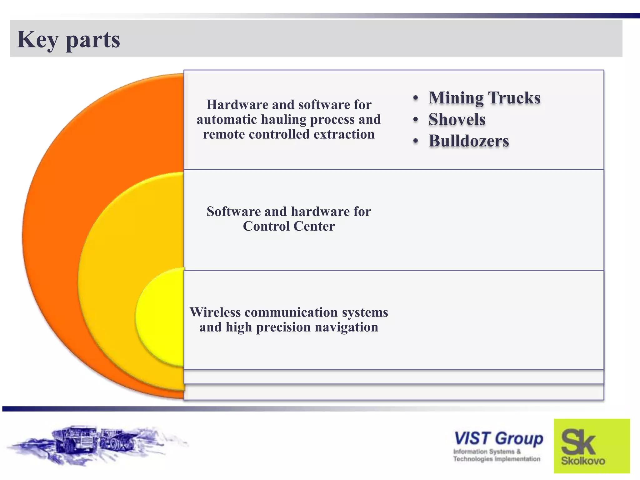 Key parts

               Hardware and software for     • Mining Trucks
             automatic hauling process and   • Shovels
              remote controlled extraction
                                             • Bulldozers


              Software and hardware for
                   Control Center




            Wireless communication systems
             and high precision navigation
 