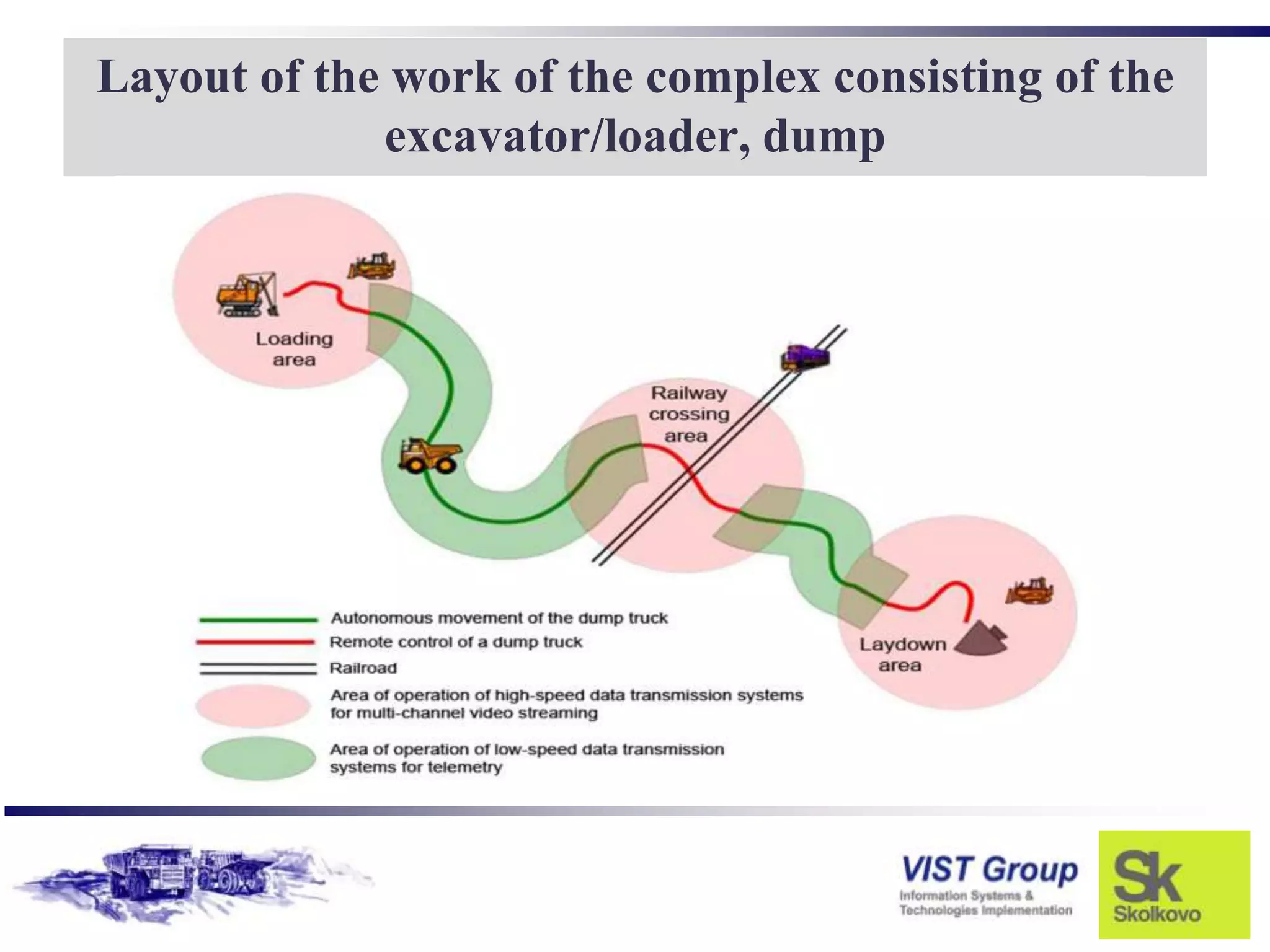 Layout of the work of the complex consisting of the
             excavator/loader, dump
 