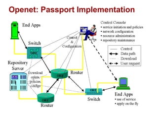 Openet: Passport Implementation 
 