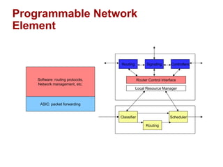 Programmable Network 
Element 
Software: routing protocols, 
Network management, etc. 
ASIC: packet forwarding 
Routing Signaling Controllers 
Router Control Interface 
Local Resource Manager 
Classifier 
Routing 
Scheduler 
 