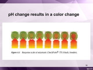 pH change results in a color change 
16 
 
