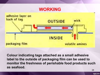 WORKING 
Colour indicating tags attached as a small adhesive 
label to the outside of packaging film can be used to 
monitor the freshness of perishable food products such 
as seafood. 
28 
 