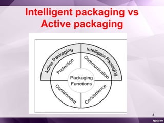Intelligent packaging vs 
Active packaging 
4 
 
