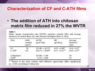 Characterization of CF and C-ATH films 
• The addition of ATH into chitosan 
matrix film reduced in 27% the WVTR 
57 
 
