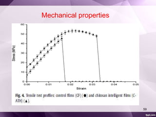 Mechanical properties 
59 
 