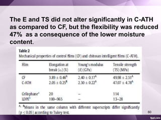 The E and TS did not alter significantly in C-ATH 
as compared to CF, but the flexibility was reduced 
47% as a consequence of the lower moisture 
content. 
60 
 