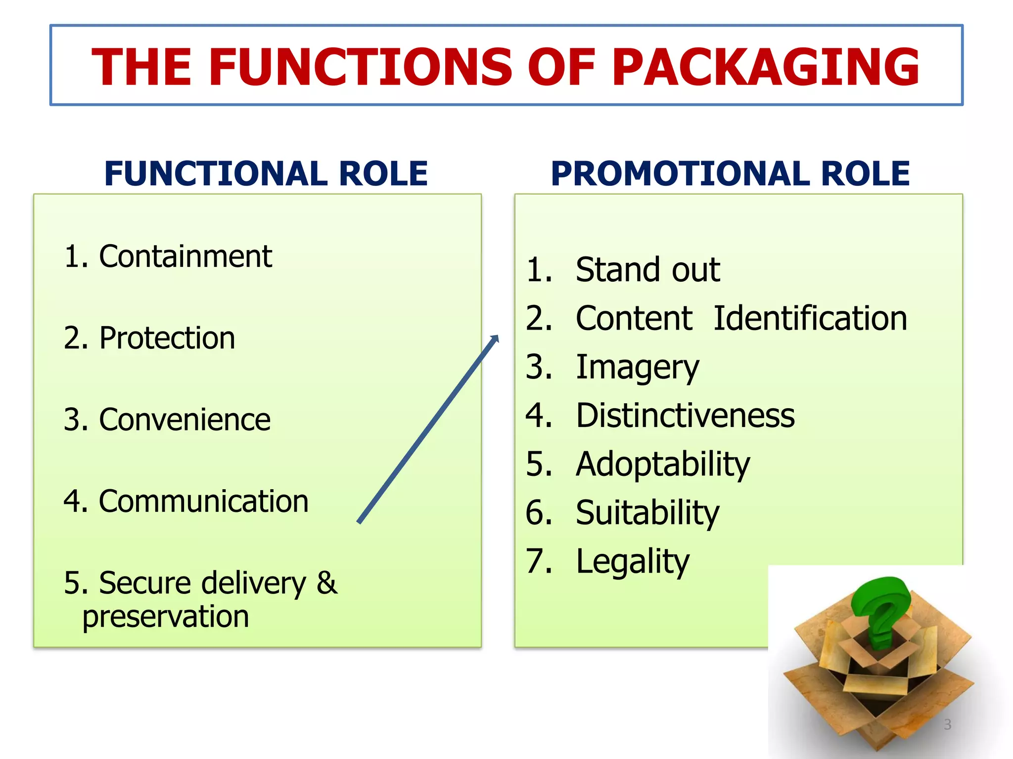 Intelligent packaging of food | PDF