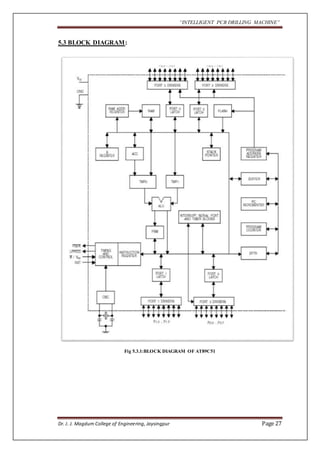“INTELLIGENT PCB DRILLING MACHINE” 
5.3 BLOCK DIAGRAM: 
Fig 5.3.1:BLOCK DIAGRAM OF AT89C51 
Dr. J. J. Magdum College of Engineering, Jaysingpur Page 27 
 