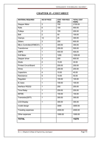 “INTELLIGENT PCB DRILLING MACHINE” 
CHAPTER 15 - COST SHEET 
MATERIAL REQUIRED NO OF PIECE COST PER PIECE 
{RS} 
TOTAL COST 
IN{RS} 
Stepper Motor 3 700 2100.00 
Rails 6 150 900.00 
Pulleys 2 100 200.00 
Belt 2 50 100.00 
Clamps 12 25 300.00 
Sliders 3 200 600.00 
Micro Controller(AT89C51) 1 300.00 300.00 
Transformer 2 250.00 500.00 
SMPS 1 400.00 400.00 
Drill Motor 1 1200 1200.00 
Stepper driver 3 200 600.00 
Diode 2 15.00 30.00 
Printed Circuit Board 1 200.00 200.00 
Wires 1 200.00 200.00 
Capacitors 4 10.00 40.00 
Resistance 5 10.00 50.00 
Regulator 1 
100.00 100.00 
IC base 1 
100.00 100.00 
Interface RS232 1 
250 250.00 
Time Relay 1 250.00 250.00 
8870IC 1 150.00 150.00 
Transistor(2977) 1 
300.00 300.00 
LCD Display 1 300.00 300.00 
model design 
3000 3000.00 
Traveling expenses 
2000.00 2000.00 
Other expenses 
1000.00 1000.00 
TOTAL 
15270 
Dr. J. J. Magdum College of Engineering, Jaysingpur Page 73 
 