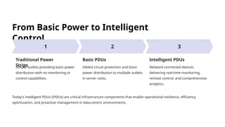 Intelligent Power Distribution Units (PDUs).pptx