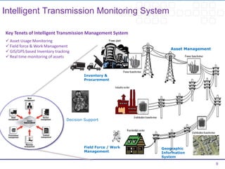 Intelligent power transmission asset management solutions | PPTX