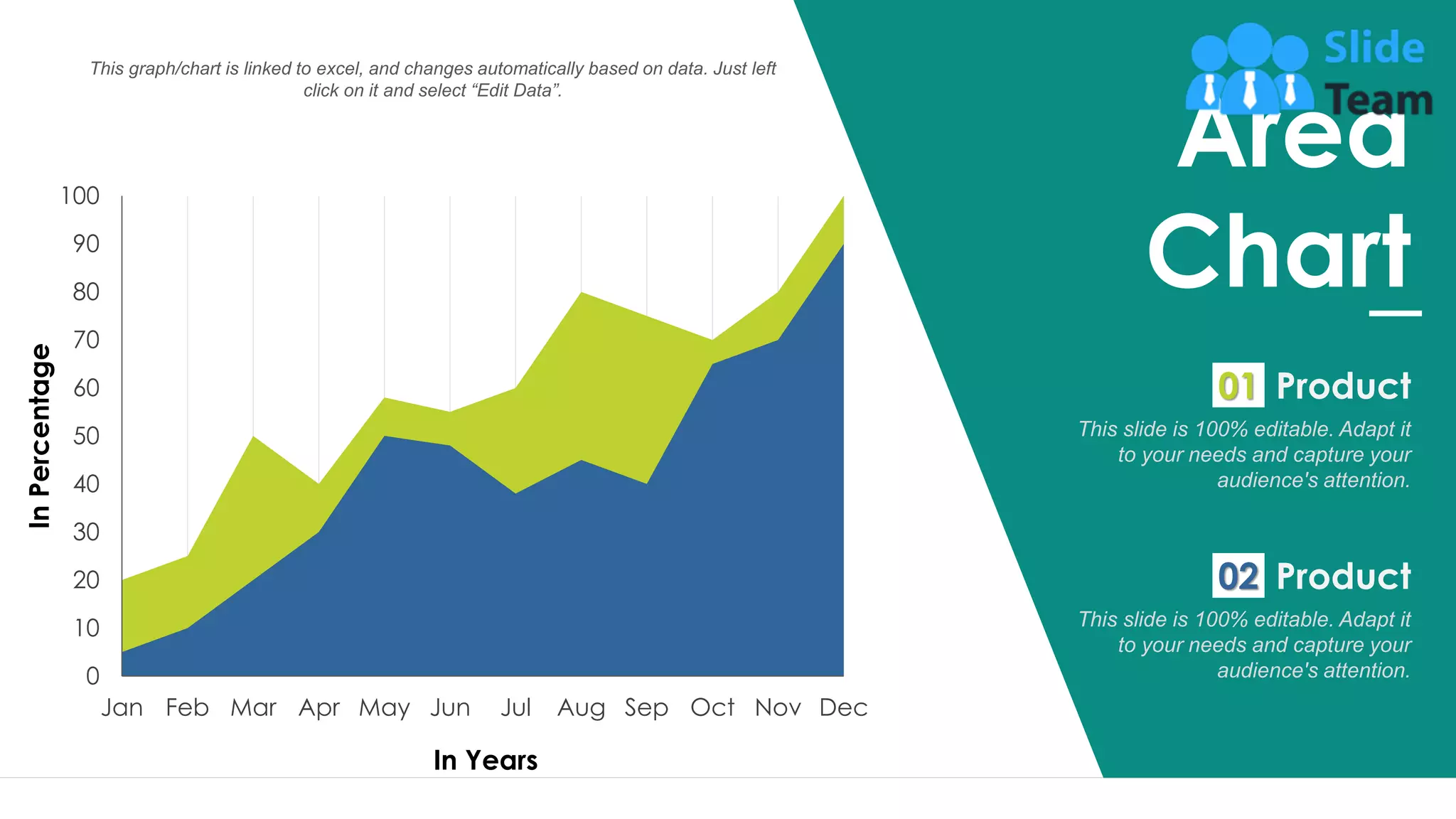 19
This graph/chart is linked to excel, and changes automatically based on data. Just left
click on it and select “Edit Data”.
0
10
20
30
40
50
60
70
80
90
100
Dec
Nov
Oct
Sep
Aug
Jul
Jun
May
Apr
Mar
Feb
Jan
In
Percentage
In Years
Area
Chart
This slide is 100% editable. Adapt it
to your needs and capture your
audience's attention.
Product
01
This slide is 100% editable. Adapt it
to your needs and capture your
audience's attention.
Product
02
 
