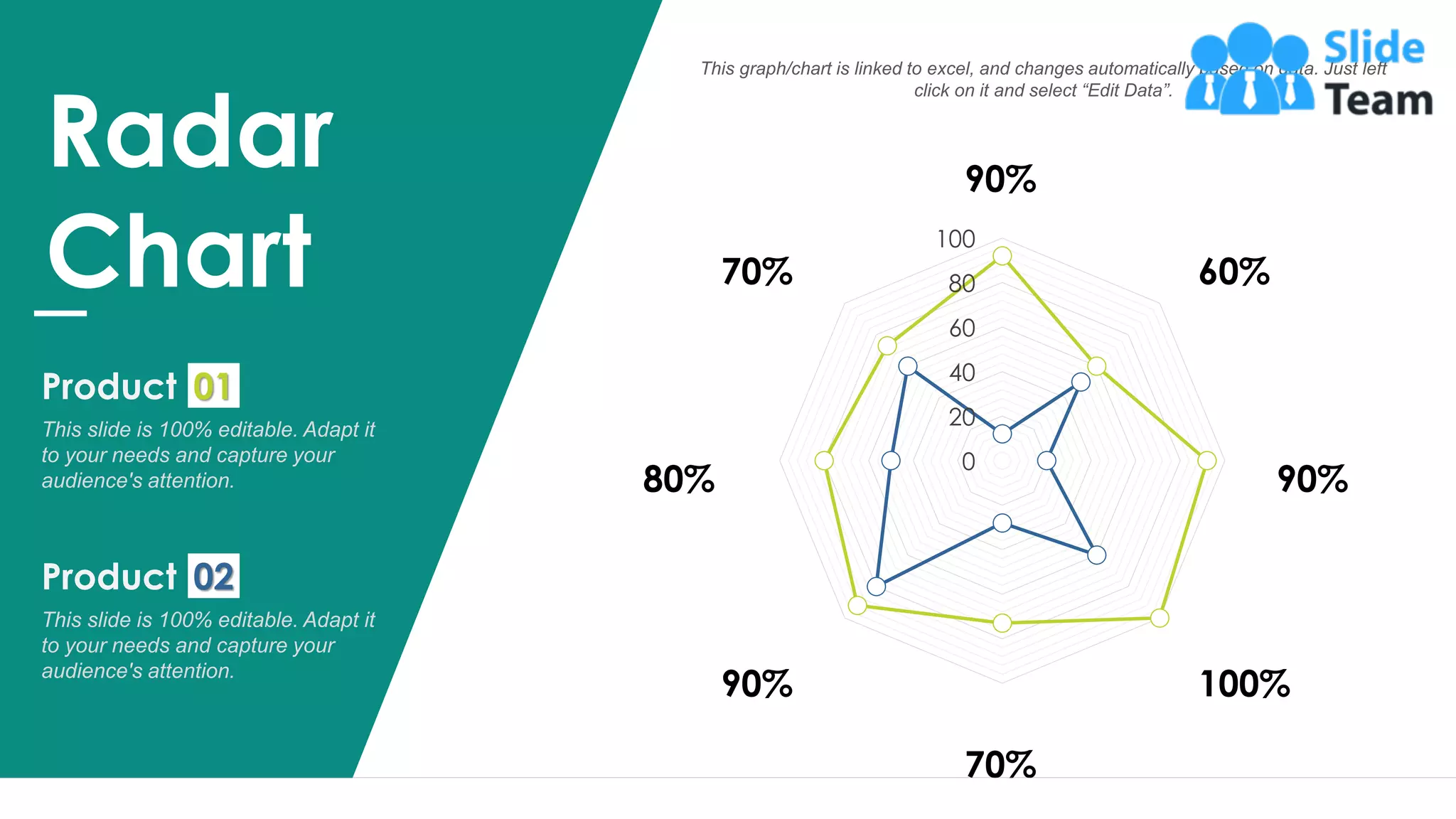 21
This graph/chart is linked to excel, and changes automatically based on data. Just left
click on it and select “Edit Data”.
0
20
40
60
80
100
90%
60%
90%
100%
70%
80%
90%
70%
Radar
Chart
This slide is 100% editable. Adapt it
to your needs and capture your
audience's attention.
Product 01
This slide is 100% editable. Adapt it
to your needs and capture your
audience's attention.
Product 02
 