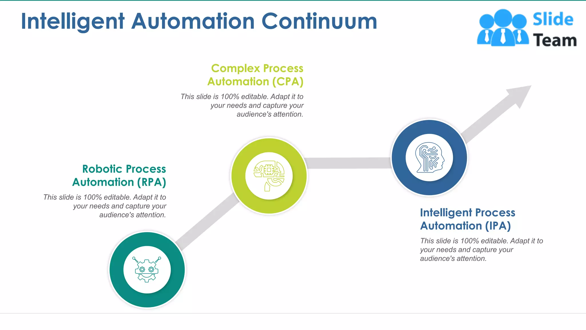 Intelligent Automation Continuum
6
Intelligent Process
Automation (IPA)
This slide is 100% editable. Adapt it to
your needs and capture your
audience's attention.
Complex Process
Automation (CPA)
This slide is 100% editable. Adapt it to
your needs and capture your
audience's attention.
Robotic Process
Automation (RPA)
This slide is 100% editable. Adapt it to
your needs and capture your
audience's attention.
This slide is 100% editable. Adapt it to your needs and capture your audience's attention.
 
