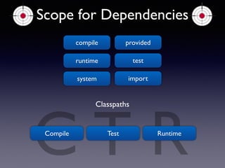 Scope for Dependencies 
compile 
provided 
runtime test 
system import 
CCompile T Classpaths 
Test R 
Runtime 
 