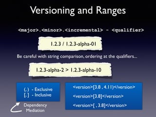 Versioning and Ranges 
<major>.<minor>.<incremental> - <qualifier> 
1.2.3 / 1.2.3-alpha-01 
Be careful with string comparison, ordering at the qualifiers... 
1.2.3-alpha-2 > 1.2.3-alpha-10 
(, ) - Exclusive 
[, ] - Inclusive 
<version>[3.8 , 4.11)</version> 
<version>[3.8]</version> 
Dependency <version>[ , 3.8]</version> 
Mediation 
 