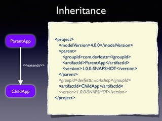 Inheritance 
ParentApp 
<<extends>> 
ChildApp 
<project> 
<modelVersion>4.0.0</modelVersion> 
<parent> 
<groupId>com.devfesttr</groupId> 
<artifactId>ParentApp</artifactId> 
<version>1.0.0-SNAPSHOT</version> 
</parent> 
<groupId>devfesttr.workshop</groupId> 
<artifactId>ChildApp</artifactId> 
<version>1.0.0-SNAPSHOT</version> 
</project> 
 