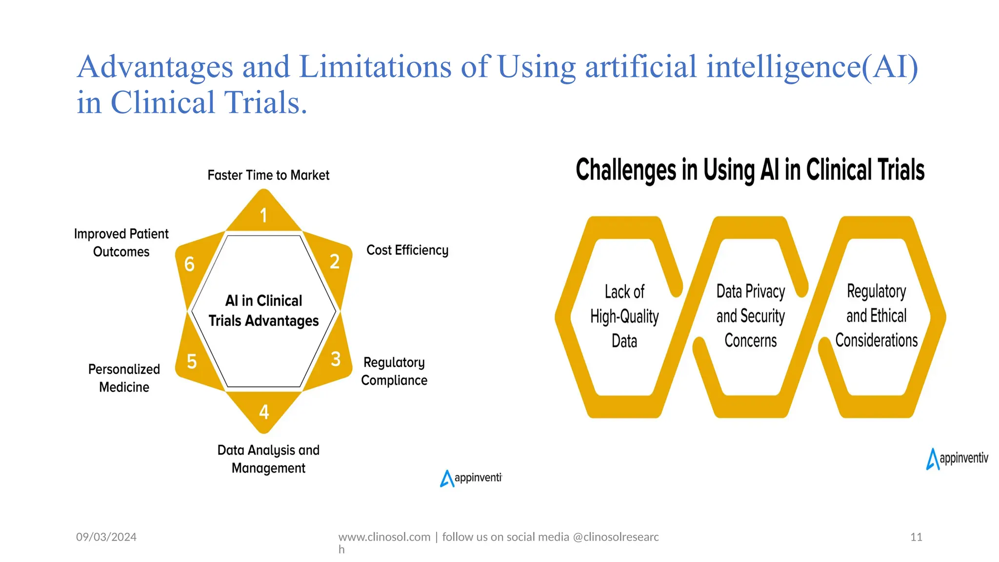 09/03/2024 www.clinosol.com | follow us on social media @clinosolresearc
h
Advantages and Limitations of Using artificial intelligence(AI)
in Clinical Trials.
11
 