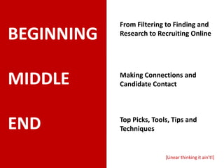 From Filtering to Finding and
BEGINNING   Research to Recruiting Online




MIDDLE      Making Connections and
            Candidate Contact




END         Top Picks, Tools, Tips and
            Techniques


                           [Linear thinking it ain’t!]
 
